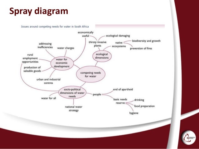 Influence diagrams approach