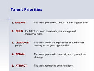 Talent Priorities
1.
1. ENGAGE:
ENGAGE: The talent you have to perform at their highest levels.
2. BUILD:
2. BUILD: The talent you need to execute your strategic and
operational plans.
3. LEVERAGE:
3. LEVERAGE: The talent within the organisation to put the best
people working on the great opportunities.
4. RETAIN:
4. RETAIN: The talent you need to support your organisational
strategy.
5. ATTRACT:
5. ATTRACT: The talent required to excel long-term.
 