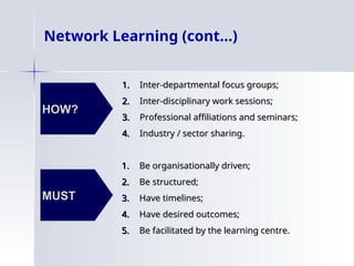 1.
1. Inter-departmental focus groups;
Inter-departmental focus groups;
2.
2. Inter-disciplinary work sessions;
Inter-disciplinary work sessions;
3.
3. Professional affiliations and seminars;
Professional affiliations and seminars;
4.
4. Industry / sector sharing.
Industry / sector sharing.
Network Learning (cont…)
HOW?
HOW?
MUST
MUST
1.
1. Be organisationally driven;
Be organisationally driven;
2.
2. Be structured;
Be structured;
3.
3. Have timelines;
Have timelines;
4.
4. Have desired outcomes;
Have desired outcomes;
5.
5. Be facilitated by the learning centre.
Be facilitated by the learning centre.
 