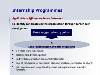 Internship Programmes
Applicable to Affirmative Action Outcomes
Applicable to Affirmative Action Outcomes
To identify candidates in the organisation through career path
To identify candidates in the organisation through career path
development.
development.
 5-7 years work experience;
5-7 years work experience;
 placement is division-specific;
placement is division-specific;
 to drive transformation at an accelerated rate;
to drive transformation at an accelerated rate;
 pool of candidates for succession planning and future executive positions;
pool of candidates for succession planning and future executive positions;
 gain exposure and insight to all general management and specialist
gain exposure and insight to all general management and specialist
functions.
functions.
Three suggested entry points:
Three suggested entry points:
1.
1.
Senior Experienced Candidate Programme
Senior Experienced Candidate Programme
 