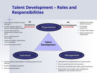  Jointly with HR consolidate plans for business areas
 Focus on grooming their next successors
 Nominate and identify talent within agreed timeframes
 Review talent and complete talent templates for
employees in own business structure.
 Individual takes responsibility for indicating aspirations and
interests
 Develop and apply competence
 Solve business problems
 Communicate initiatives through
Managers
 Provide ongoing support to
divisions during implementation
 Assist divisions with the
development of talent action
plans
 Assist with programme
deliverables
 Feedback to HR for improvement
and sustainability
 Liaise with process owners
 Develop and manage
Talent framework
 Co-ordinate
programme
 Compile Talent Report
 Design development
interventions
Organisation
Organisation
Individual
Individual Management
Management
Talent
Talent
Development
Development
HR:
Talent Development
HR
Practitioners
Talent Development – Roles and
Responsibilities
 