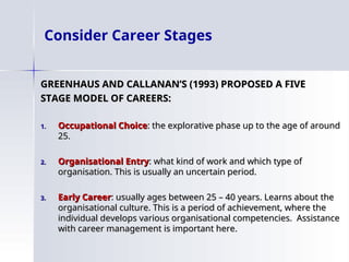 Consider Career Stages
GREENHAUS AND CALLANAN’S (1993) PROPOSED A FIVE
GREENHAUS AND CALLANAN’S (1993) PROPOSED A FIVE
STAGE MODEL OF CAREERS:
STAGE MODEL OF CAREERS:
1.
1. Occupational Choice
Occupational Choice: the explorative phase up to the age of around
: the explorative phase up to the age of around
25.
25.
2.
2. Organisational Entry
Organisational Entry: what kind of work and which type of
: what kind of work and which type of
organisation. This is usually an uncertain period.
organisation. This is usually an uncertain period.
3.
3. Early Career
Early Career: usually ages between 25 – 40 years. Learns about the
: usually ages between 25 – 40 years. Learns about the
organisational culture. This is a period of achievement, where the
organisational culture. This is a period of achievement, where the
individual develops various organisational competencies. Assistance
individual develops various organisational competencies. Assistance
with career management is important here.
with career management is important here.
 