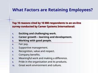 What Factors are Retaining Employees?
Top 10 reasons cited by 16 000 respondents to an on-line
Top 10 reasons cited by 16 000 respondents to an on-line
survey conducted by Career Systems International:
survey conducted by Career Systems International:
1.
1. Exciting and challenging work.
Exciting and challenging work.
2.
2. Career growth – learning and development.
Career growth – learning and development.
3.
3. Working with good people.
Working with good people.
4.
4. Fair pay.
Fair pay.
5.
5. Supportive management.
Supportive management.
6.
6. Recognition, value and respect.
Recognition, value and respect.
7.
7. Company benefits.
Company benefits.
8.
8. Meaningful work and making a difference.
Meaningful work and making a difference.
9.
9. Pride in the organisation and its products.
Pride in the organisation and its products.
10.
10. Great work environment and culture.
Great work environment and culture.
 