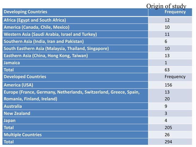 Developing Taxonomies Ppt