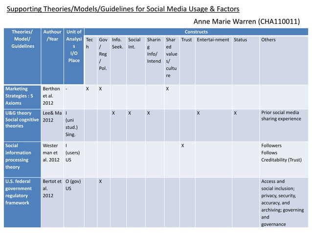 Developing Taxonomies Ppt