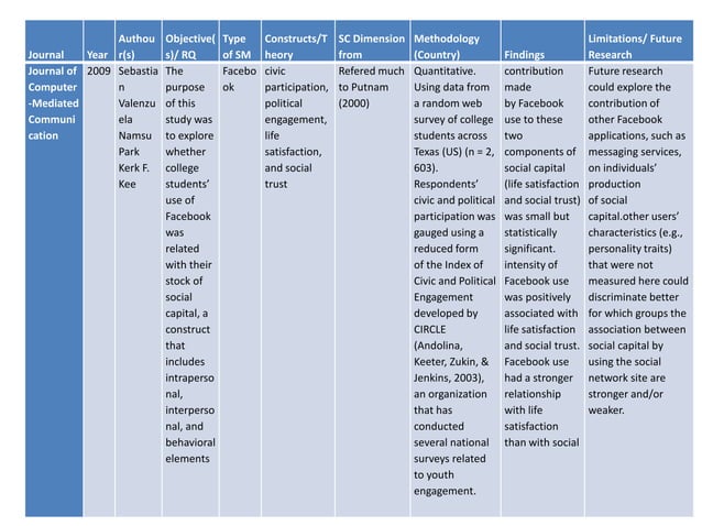 Developing Taxonomies Ppt