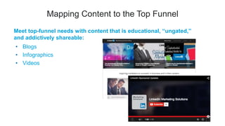 Mapping Content to the Middle Funnel
Typical mid-funnel buyer needs:
• I’m ready to start learning about this product/serv...