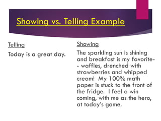 Showing vs. Telling Example
Telling
Today is a great day.
Showing
The sparkling sun is shining
and breakfast is my favorite-
- waffles, drenched with
strawberries and whipped
cream! My 100% math
paper is stuck to the front of
the fridge. I feel a win
coming, with me as the hero,
at today’s game.
 