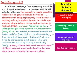In addition, the change from elementary to middle
school requires students to be more responsible with
selection of friends. For example, in middle school the
kids are not as genuine because they are so
concerned with being popular; they would do next to
anything to fit in, so students have to be careful with
who they choose to hang around and put my trust in
(Mitchell, 2009). Moreover, “Some kids do the
unimaginable just to be a part of the popular crowd.”
(Palor, 2010). For instance, two students named Kevin
Jerkins and Carl Smith died in a car chase running
from the police! Apparently, Kevin and Carl were
trying to impress some eighth graders who were
known trouble makers by stealing a car (Keller,
2010). In short, students need to be wise with choice
of friends so as not to end up in situations that may
prove harmful or impede my success in school.
Body Paragraph 2
Concluding Sentence
Transition
Sentence
(Reason)
Supporting Detail 1
(Example)
Supporting Detail 2
(Quote)
Supporting Detail 3
(Incident)
 