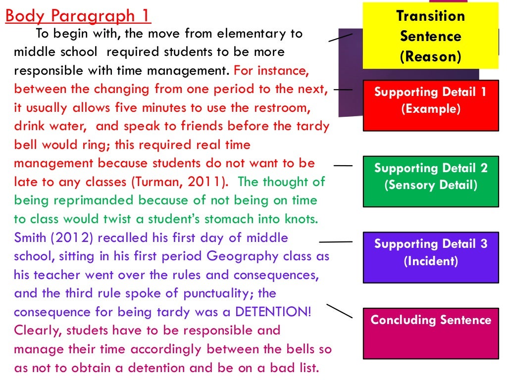 expository essay body paragraph example