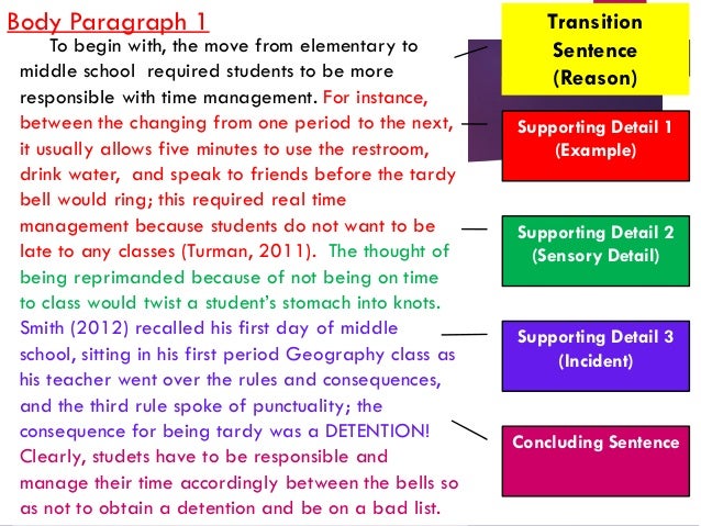 how to write body paragraphs for an expository essay