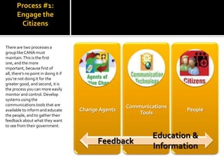 Process #1:
Engage the
Citizens
There are two processes a
group like CANA must
maintain. This is the first
one, and the more
important, because first of
all, there’s no point in doing it if
you’re not doing it for the
greater good, and second, it is
the process you can more easily
monitor and control. Develop
systems using the
communications tools that are
available to inform and educate
the people, and to gather their
feedback about what they want
to see from their government.

Change Agents

Communications
Tools

Feedback

People

Education &
Information

 