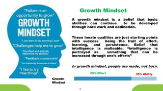 6
Growth Mindset
A growth mindset is a belief that basic
abilities can continue to be developed
through hard work and dedication.
These innate qualities are just starting points
with success being the fruit of effort,
learning, and persistence. Belief that
intelligence is malleable. “intelligence is
portrayed as something that can be
increased through one’s efforts”
In growth mindset, people are made, not born.
35% Ability
65% Effort
Growth
Mindset
 