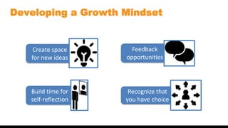 Developing a Growth Mindset
Recognize that
you have choice
Create space
for new ideas
Build time for
self-reflection
Feedback
opportunities
 
