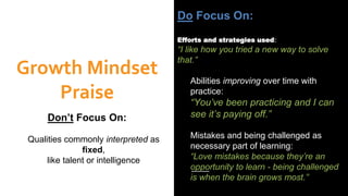 Growth Mindset
Praise
Don’t Focus On:
Qualities commonly interpreted as
fixed,
like talent or intelligence
Do Focus On:
Efforts and strategies used:
“I like how you tried a new way to solve
that.”
Abilities improving over time with
practice:
“You’ve been practicing and I can
see it’s paying off.”
Mistakes and being challenged as
necessary part of learning:
“Love mistakes because they’re an
opportunity to learn - being challenged
is when the brain grows most.”
 