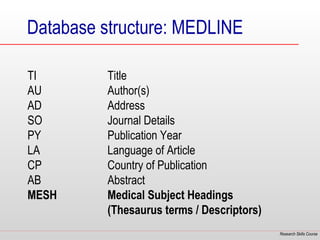 Database structure: MEDLINE

TI        Title
AU        Author(s)
AD        Address
SO        Journal Details
PY        Publication Year
LA        Language of Article
CP        Country of Publication
AB        Abstract
MESH      Medical Subject Headings
          (Thesaurus terms / Descriptors)
                                            Research Skills Course
 