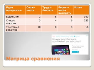 Идея        Слож-        Трудо-        Вероят-    Итого
программы   ность        ѐмкость       ность
                                       выиграть
Будильник           3              6          5           140
Список              3              4          6           252
покупок
Текстовый           10             8          8           16
редактор




Матрица сравнения
 