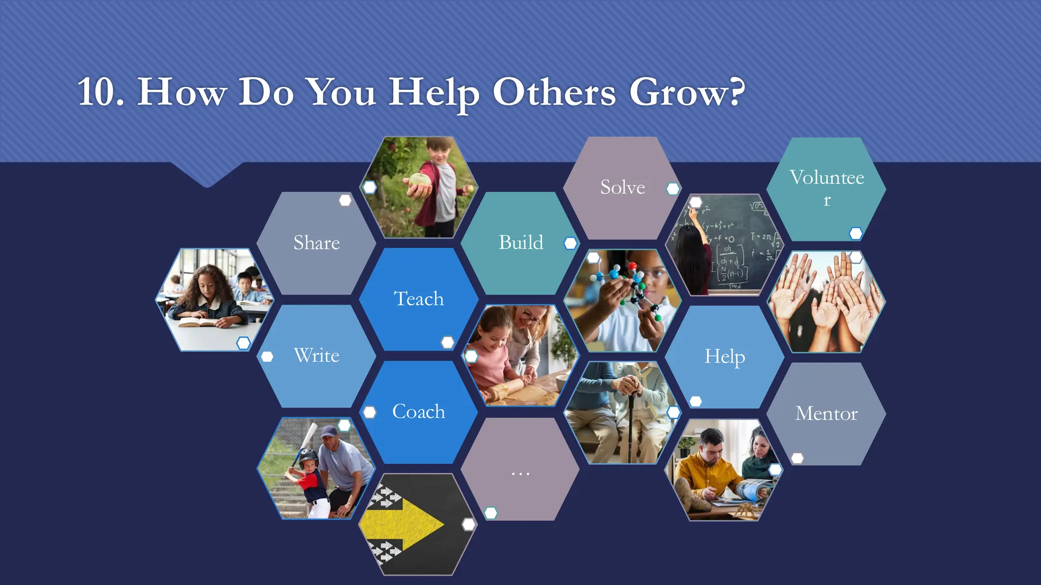 10. How Do You Help Others Grow?
Write
Teach
Share Build
Solve
Help
Coach Mentor
Voluntee
r
…
 