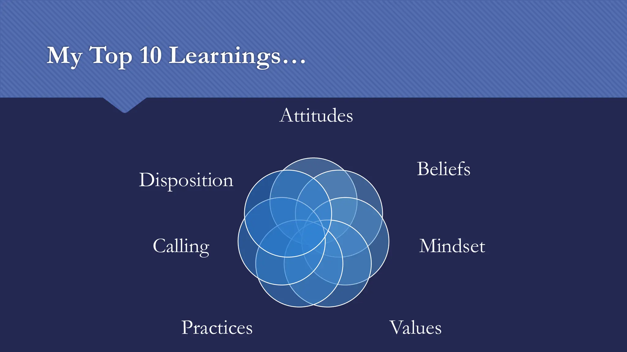 My Top 10 Learnings…
Attitudes
Beliefs
Mindset
Values
Practices
Calling
Disposition
 