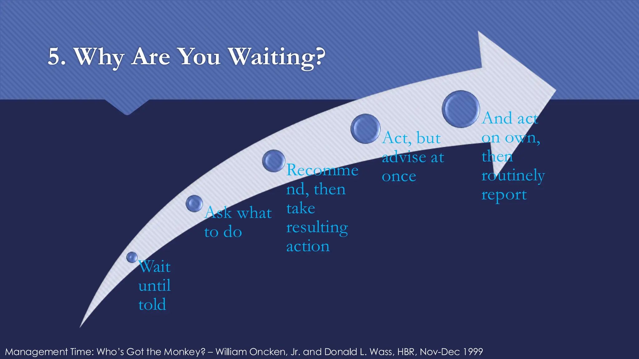 5. Why Are You Waiting?
Wait
until
told
Ask what
to do
Recomme
nd, then
take
resulting
action
Act, but
advise at
once
And act
on own,
then
routinely
report
Management Time: Who’s Got the Monkey? – William Oncken, Jr. and Donald L. Wass, HBR, Nov-Dec 1999
 