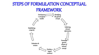 theoretical and conceptual framework.pptx