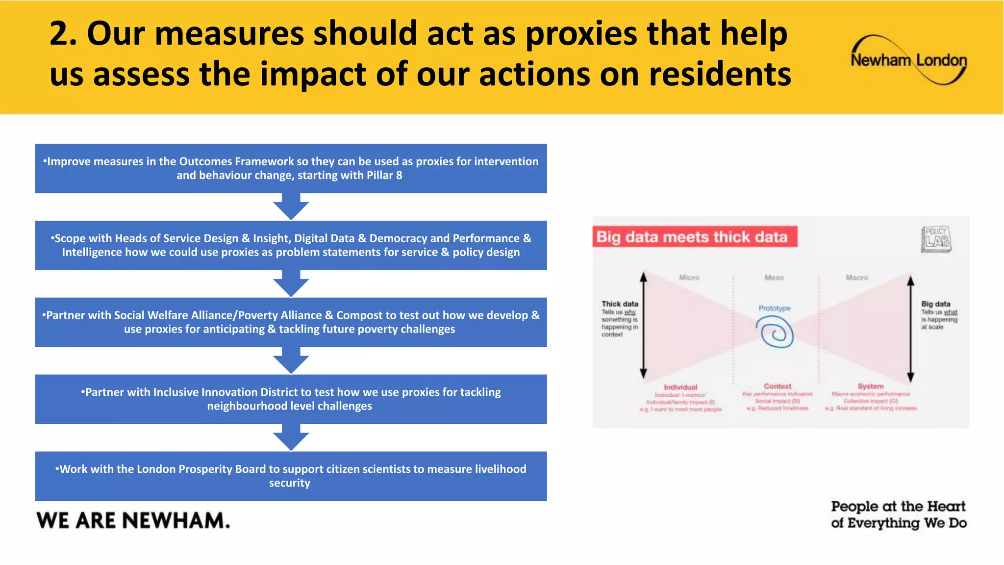 2. Our measures should act as proxies that help
us assess the impact of our actions on residents
•Work with the London Prosperity Board to support citizen scientists to measure livelihood
security
•Partner with Inclusive Innovation District to test how we use proxies for tackling
neighbourhood level challenges
•Partner with Social Welfare Alliance/Poverty Alliance & Compost to test out how we develop &
use proxies for anticipating & tackling future poverty challenges
•Scope with Heads of Service Design & Insight, Digital Data & Democracy and Performance &
Intelligence how we could use proxies as problem statements for service & policy design
•Improve measures in the Outcomes Framework so they can be used as proxies for intervention
and behaviour change, starting with Pillar 8
 