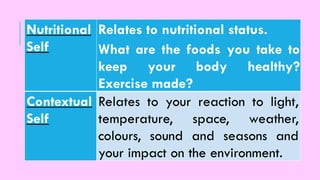 Nutritional
Self
Relates to nutritional status.
What are the foods you take to
keep your body healthy?
Exercise made?
Contextual
Self
Relates to your reaction to light,
temperature, space, weather,
colours, sound and seasons and
your impact on the environment.
 