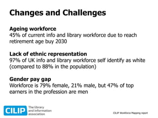 Changes and Challenges
Ageing workforce
45% of current info and library workforce due to reach
retirement age buy 2030
Lack of ethnic representation
97% of UK info and library workforce self identify as white
(compared to 88% in the population)
Gender pay gap
Workforce is 79% female, 21% male, but 47% of top
earners in the profession are men
CILIP Workforce Mapping report
 