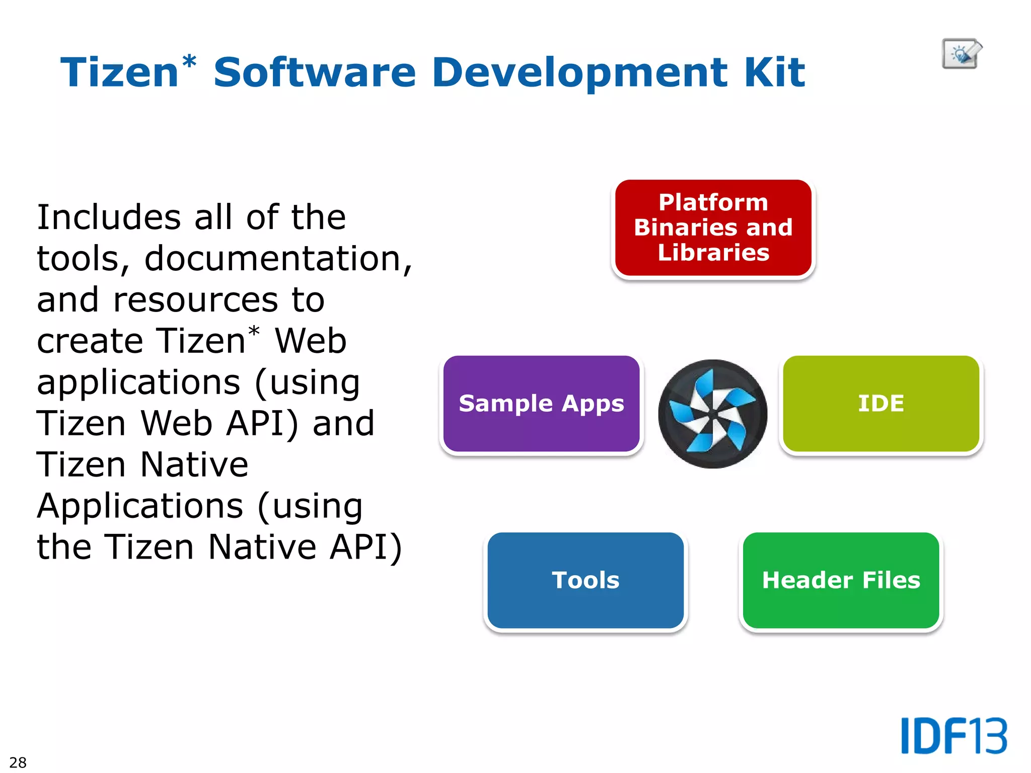 28
Tizen* Software Development Kit
Platform
Binaries and
Libraries
IDE
Header FilesTools
Sample Apps
Includes all of the
tools, documentation,
and resources to
create Tizen* Web
applications (using
Tizen Web API) and
Tizen Native
Applications (using
the Tizen Native API)
 