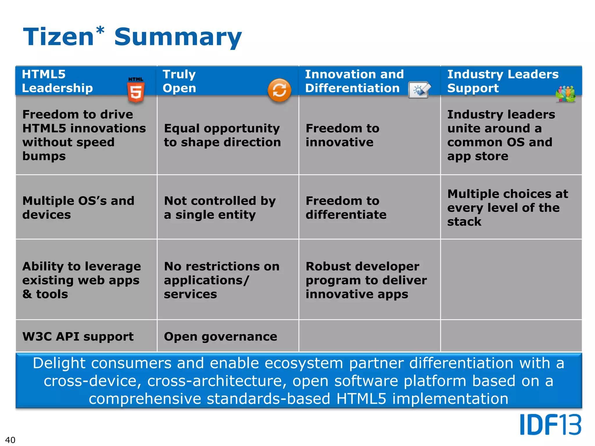 40
Tizen* Summary
HTML5 Leadership Truly Open
Innovation and
Differentiation Industry Leaders Support
Freedom to drive
HTML5 innovations
without speed
bumps
Equal opportunity
to shape direction
Freedom to
innovative
Industry leaders
unite around a
common OS and
app store
Multiple OS’s and
devices
Not controlled by
a single entity
Freedom to
differentiate
Multiple choices at
every level of the
stack
Ability to leverage
existing web apps
& tools
No restrictions on
applications/
services
Robust developer
program to deliver
innovative apps
W3C API support Open governance
HTML5
Leadership
Truly
Open
Innovation and
Differentiation
Industry Leaders
Support
Delight consumers and enable ecosystem partner differentiation with a
cross-device, cross-architecture, open software platform based on a
comprehensive standards-based HTML5 implementation
 