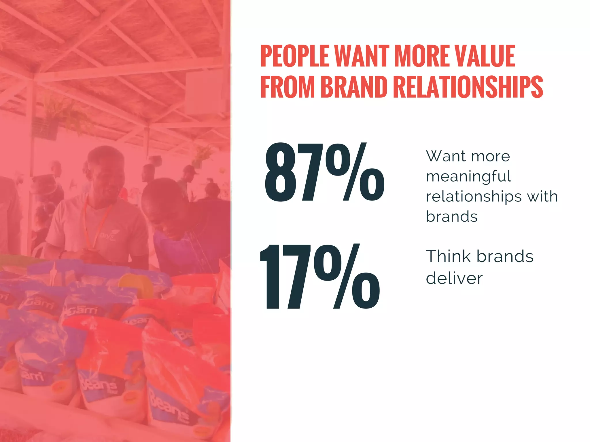 87%
Want more
meaningful
relationships with
brands
PEOPLE WANT MORE VALUE
FROM BRAND RELATIONSHIPS
17%
Think brands
deliver
 