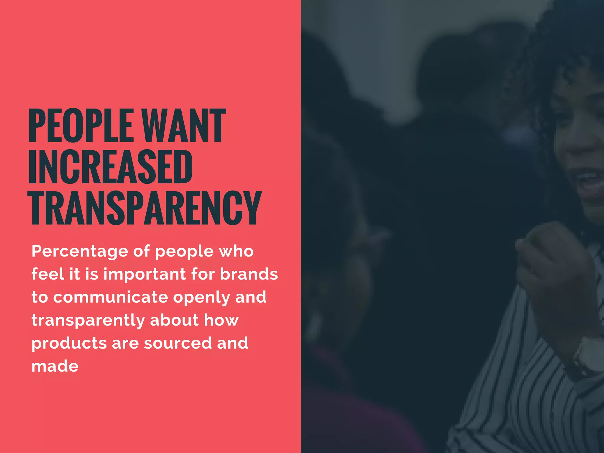 PEOPLE WANT
INCREASED
TRANSPARENCY
Percentage of people who
feel it is important for brands
to communicate openly and
transparently about how
products are sourced and
made
 