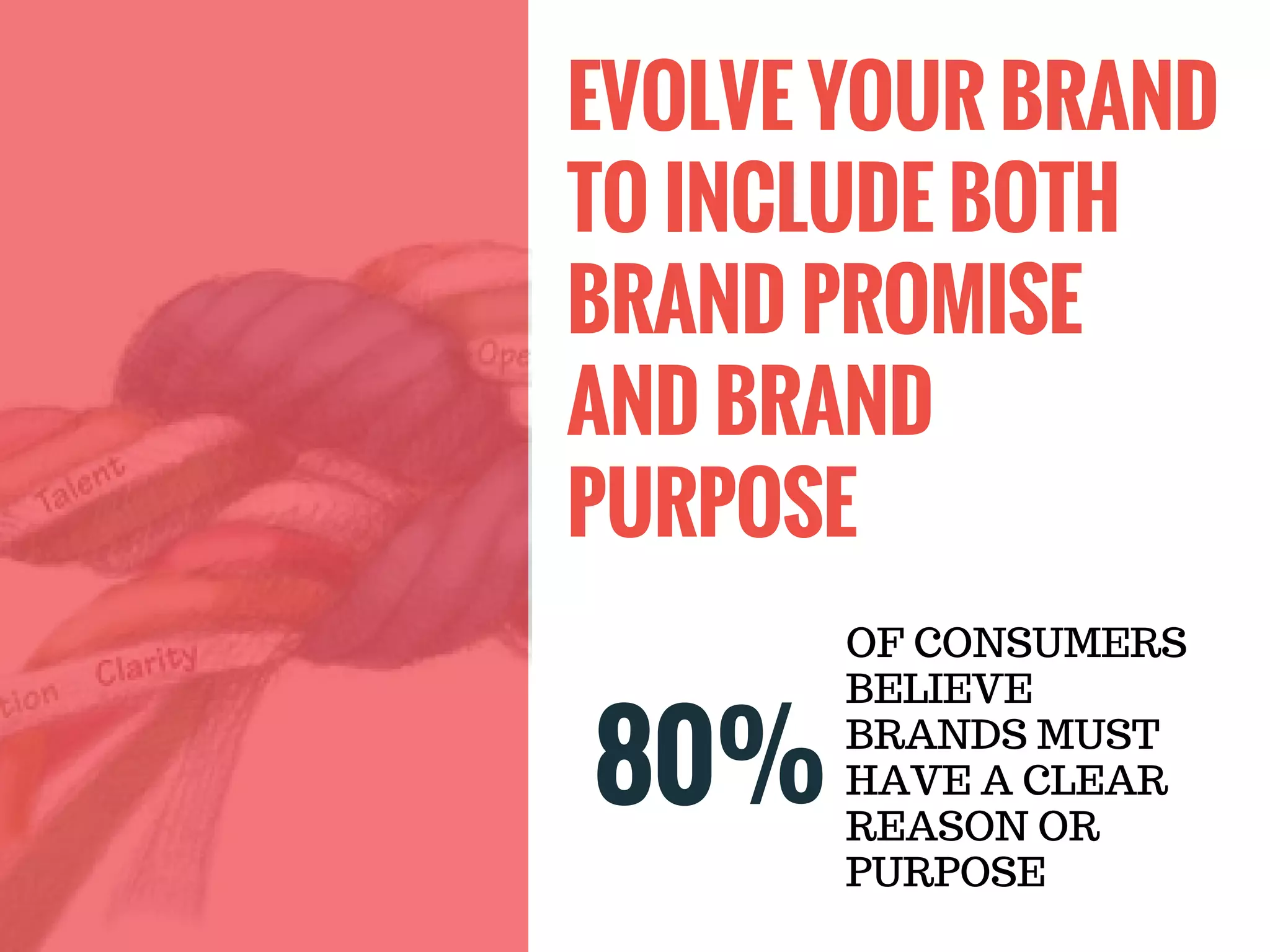 80%
EVOLVE YOUR BRAND
TO INCLUDE BOTH
BRAND PROMISE
AND BRAND
PURPOSE
OF CONSUMERS
BELIEVE
BRANDS MUST
HAVE A CLEAR
REASON OR
PURPOSE
 