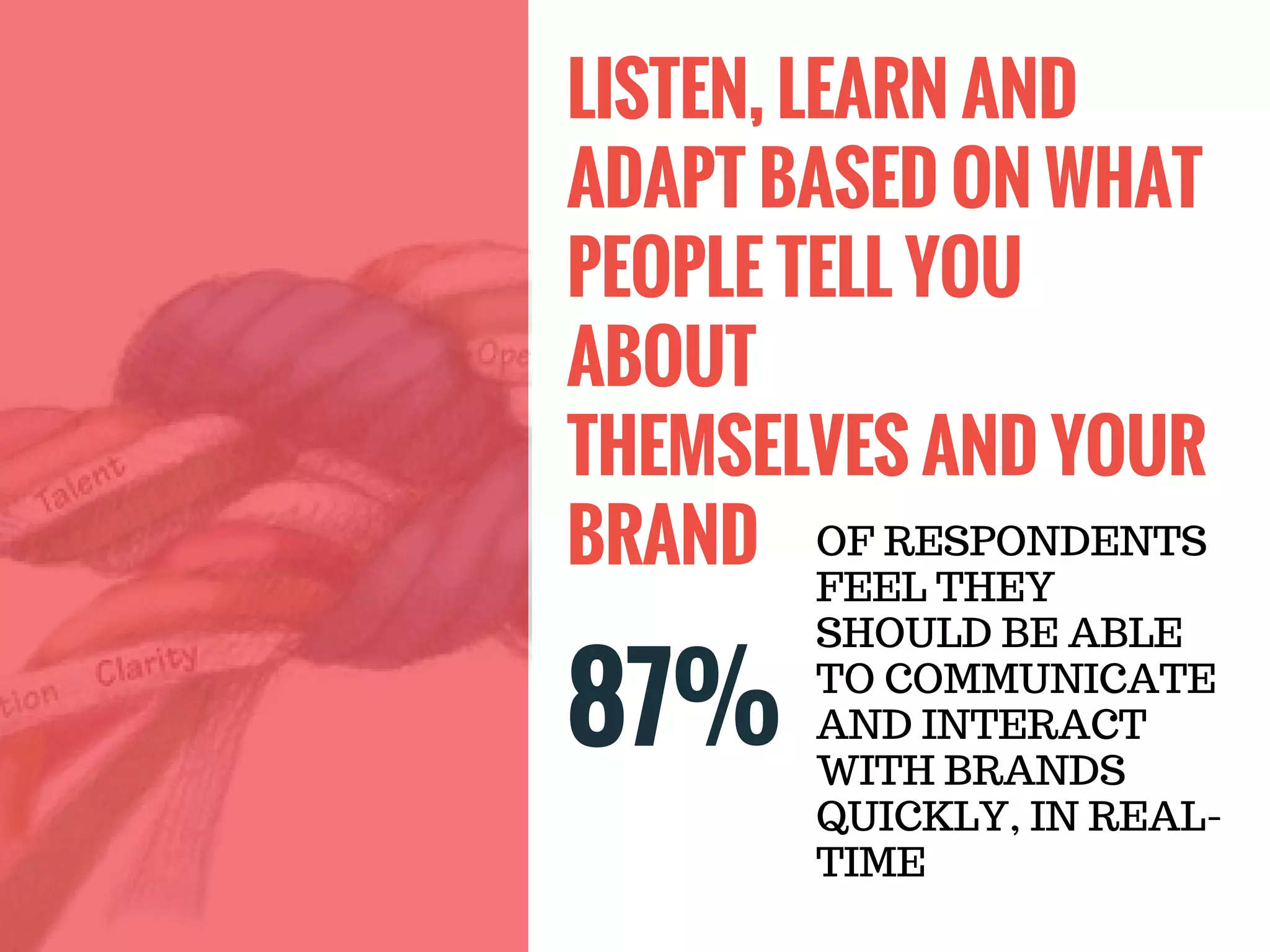 87%
LISTEN, LEARN AND
ADAPT BASED ON WHAT
PEOPLE TELL YOU
ABOUT
THEMSELVES AND YOUR
BRAND OF RESPONDENTS
FEEL THEY
SHOULD BE ABLE
TO COMMUNICATE
AND INTERACT
WITH BRANDS
QUICKLY, IN REAL-
TIME
 