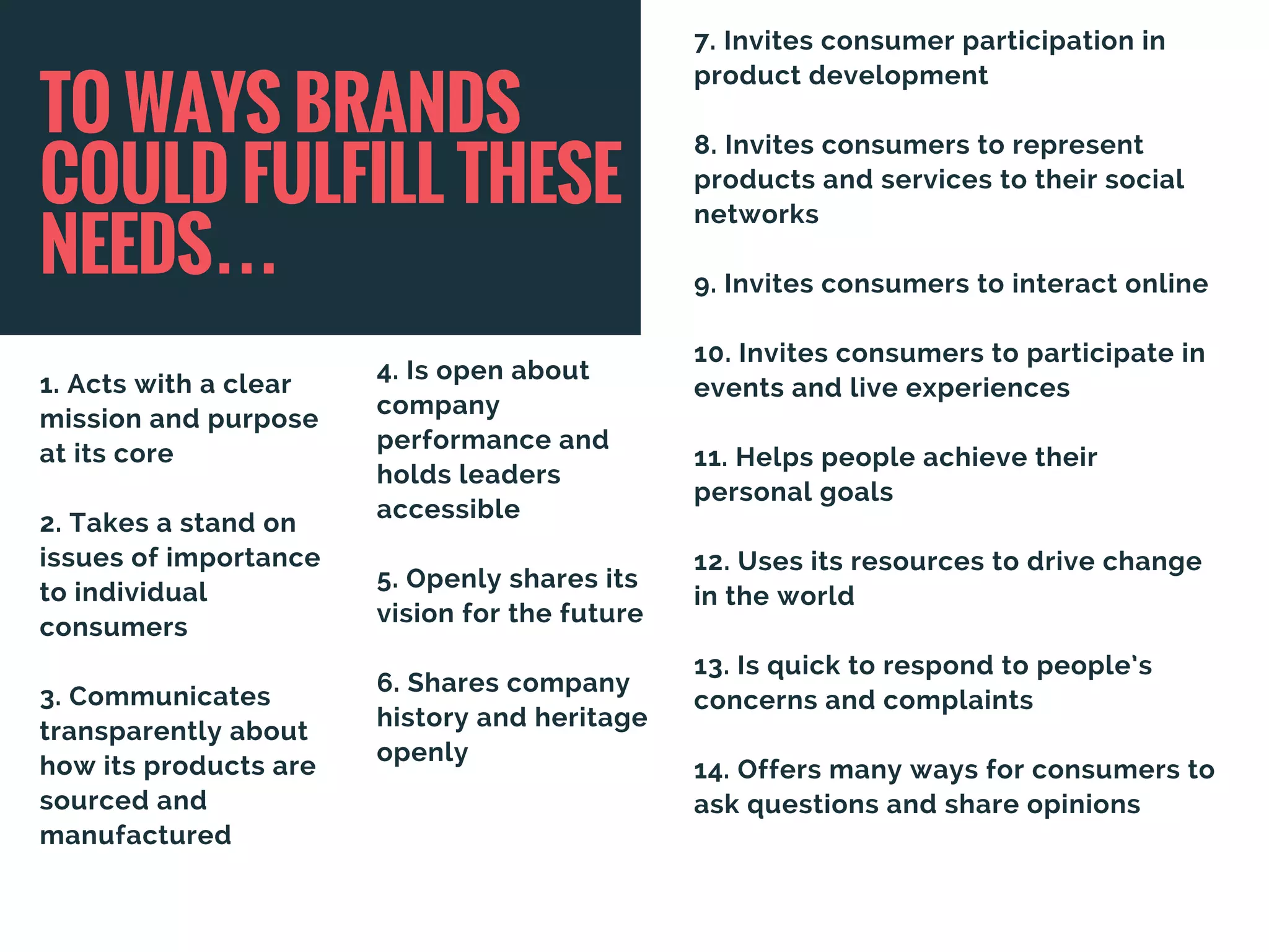 TO WAYS BRANDS
COULD FULFILL THESE
NEEDS… 
1. Acts with a clear
mission and purpose
at its core
2. Takes a stand on
issues of importance
to individual
consumers                    
3. Communicates
transparently about
how its products are
sourced and
manufactured
4. Is open about
company
performance and
holds leaders
accessible
5. Openly shares its
vision for the future
6. Shares company
history and heritage
openly
7. Invites consumer participation in
product development
8. Invites consumers to represent
products and services to their social
networks
9. Invites consumers to interact online
10. Invites consumers to participate in
events and live experiences
11. Helps people achieve their
personal goals
12. Uses its resources to drive change
in the world
13. Is quick to respond to people’s
concerns and complaints
14. Offers many ways for consumers to
ask questions and share opinions 
 