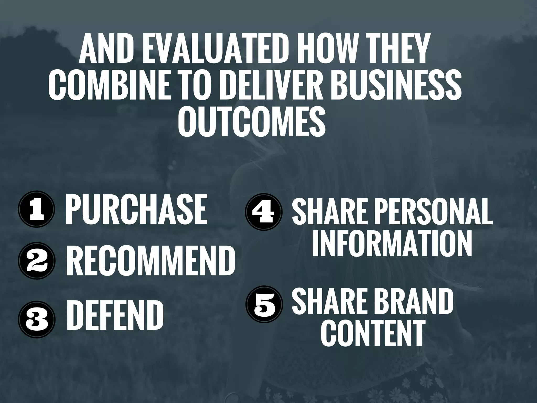AND EVALUATED HOW THEY
COMBINE TO DELIVER BUSINESS
OUTCOMES 
PURCHASE
RECOMMEND
DEFEND
SHARE PERSONAL
INFORMATION
SHARE BRAND
CONTENT
 