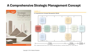 A Comprehensive Strategic Management Concept
Ch 2 -3
Copyright © 2011 Pearson Education
 