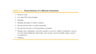 Ch 2 -
42
Copyright © 2011 Pearson Education
 