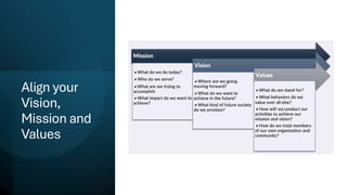 Align your
Vision,
Mission and
Values
 