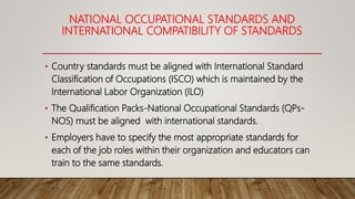 NATIONAL OCCUPATIONAL STANDARDS AND
INTERNATIONAL COMPATIBILITY OF STANDARDS
• Country standards must be aligned with International Standard
Classification of Occupations (ISCO) which is maintained by the
International Labor Organization (ILO)
• The Qualification Packs-National Occupational Standards (QPs-
NOS) must be aligned with international standards.
• Employers have to specify the most appropriate standards for
each of the job roles within their organization and educators can
train to the same standards.
 
