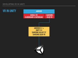 Developing VR in Unity | PDF