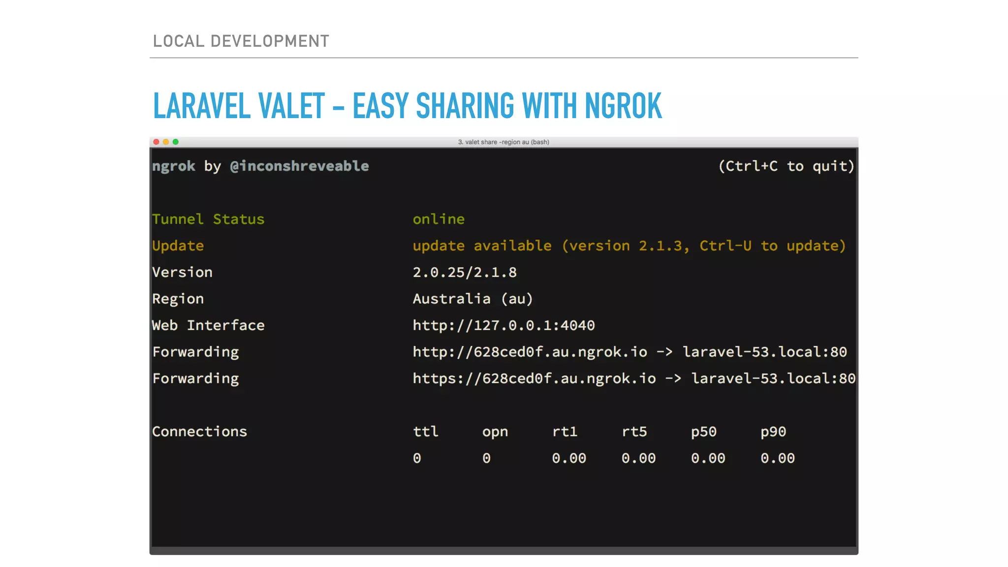 LOCAL DEVELOPMENT
LARAVEL VALET - EASY SHARING WITH NGROK
 