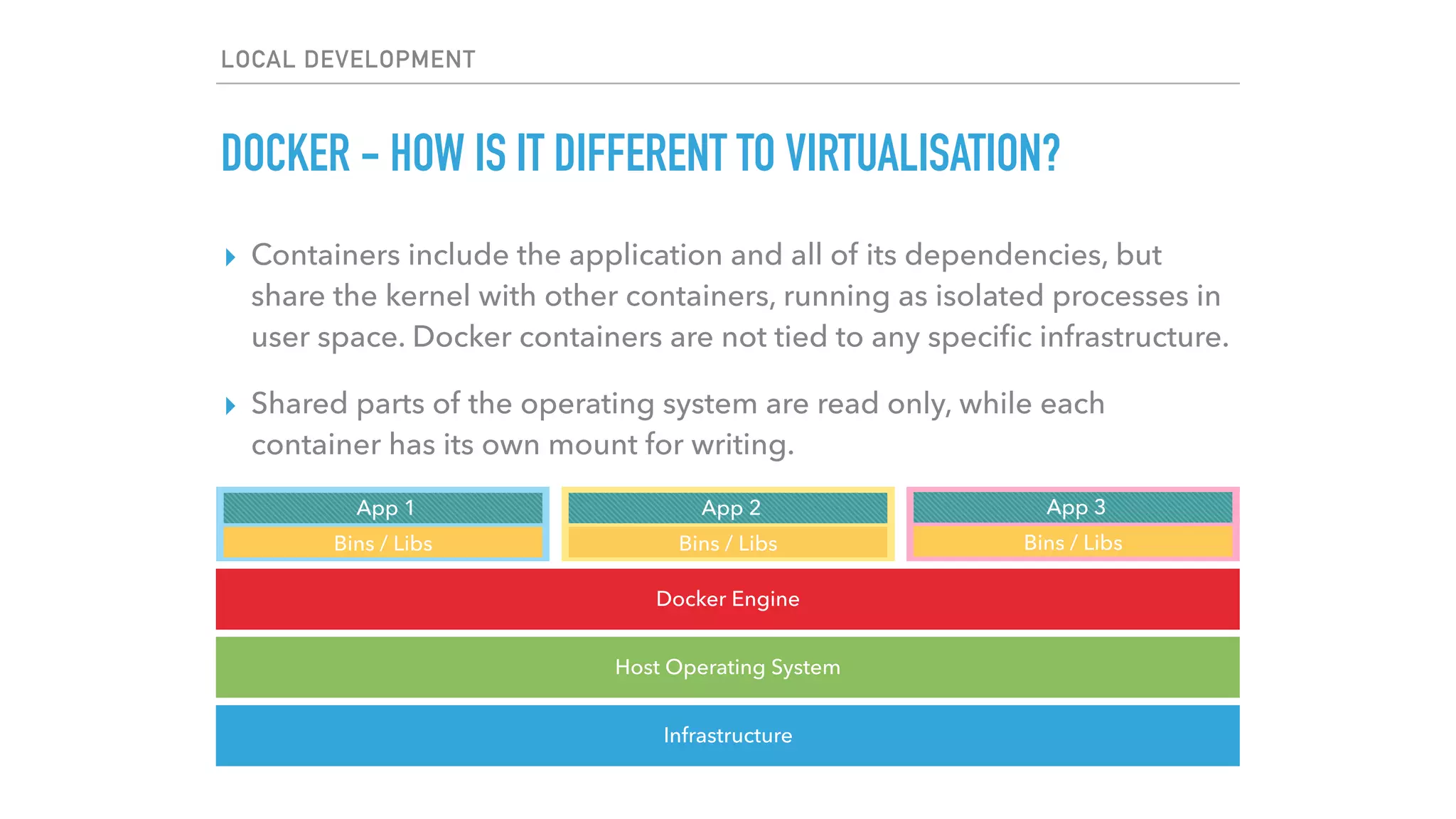 ▸ Containers include the application and all of its dependencies, but
share the kernel with other containers, running as isolated processes in
user space. Docker containers are not tied to any speciﬁc infrastructure.
▸ Shared parts of the operating system are read only, while each
container has its own mount for writing.
LOCAL DEVELOPMENT
DOCKER - HOW IS IT DIFFERENT TO VIRTUALISATION?
Infrastructure
Host Operating System
Docker Engine
Bins / Libs
App 1
Bins / Libs
App 2
Bins / Libs
App 3
 