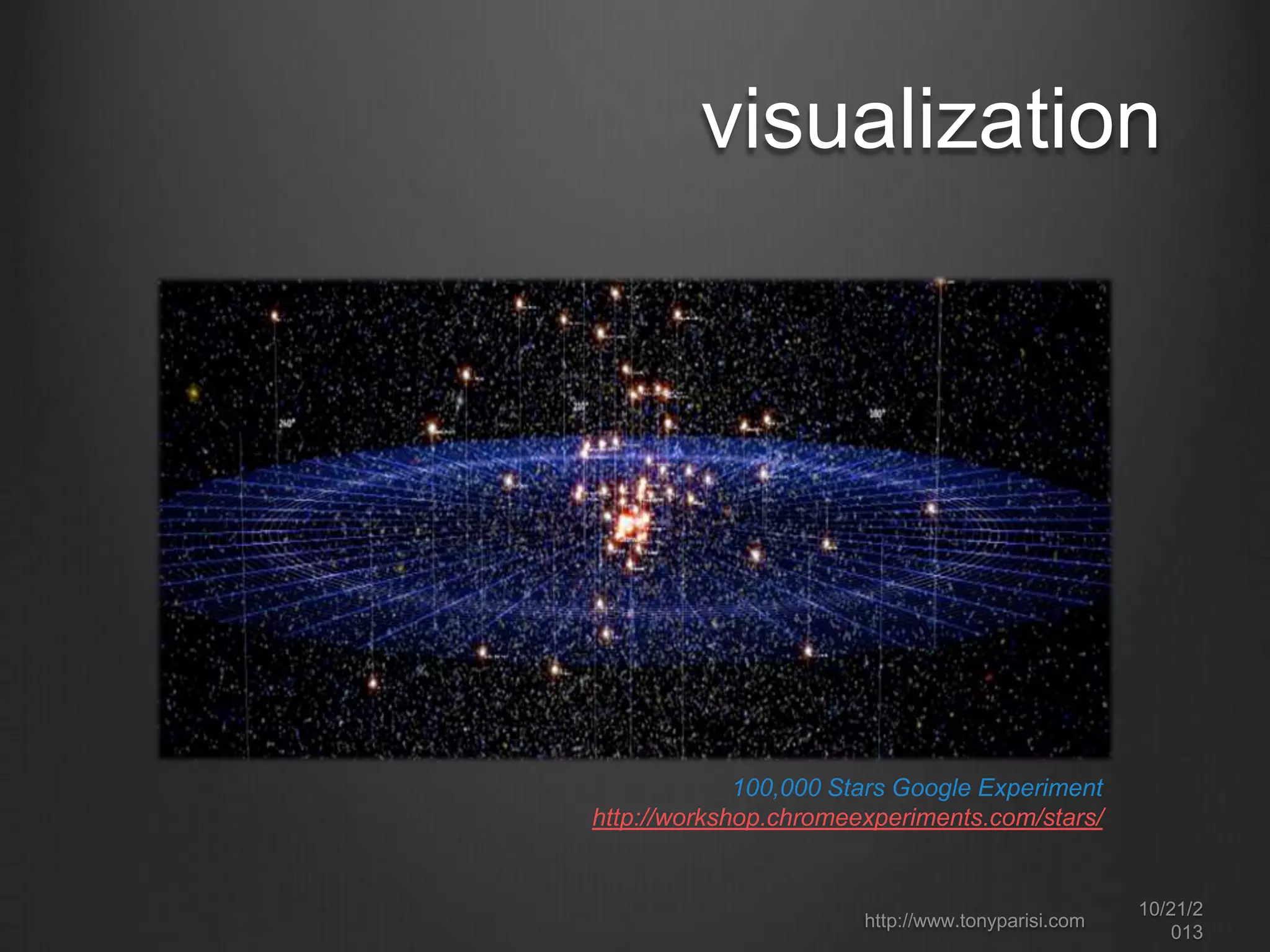 science and education

100,000 Stars Google Experiment
http://workshop.chromeexperiments.com/stars/

http://www.tonyparisi.com

10/22/2
013

 