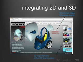 integrating 2D and 3D
3D rollovers trigger
2D overlay display

2D page elements
control 3D scene content
http://www.tonyparisi.com

10/22/2
013

 