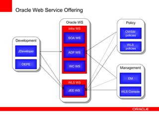 Oracle Web Service Offering Development OEPE JDeveloper Policy WLS  policies OWSM  policies Management WLS Console EM Oracle WS Infra WS WLS WS SOA WS JEE WS WC WS ADF WS 