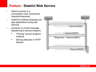 Feature  : Stateful Web Service  Client to remain in a conversation over consecutive requests/responses Useful for building shopping cart type applications using web services Container to control message dispatching to service endpoint “ Pinning” service endpoint instance Storing attributes in HTTP Session client server GetShoppingCart (new session) ShoppingCart  + SessionID(#1) addItem  + SessionID(#1) GetShoppingCart(new session) ShoppingCart  + SessionID(#2) Response + SessionID(#1) 