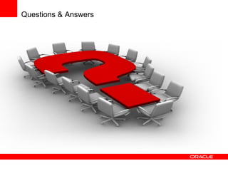 Questions & Answers 