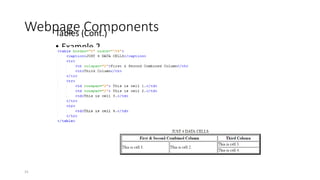 Webpage Components
Tables (Cont.)
• Example 2
31
 