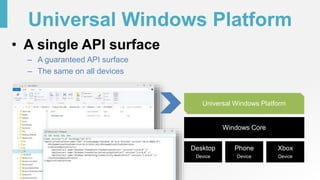 Universal Windows Platform
• A single API surface
– A guaranteed API surface
– The same on all devices
Phone
Device
Xbox
Device
Desktop
Device
Windows Core
Universal Windows Platform
 